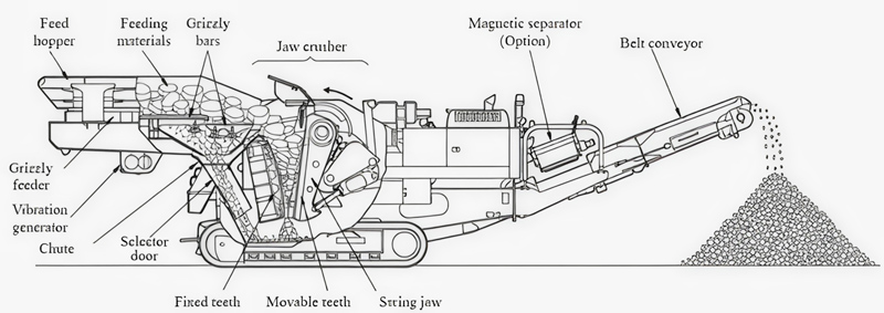 Mobile Construction Waste Crusher