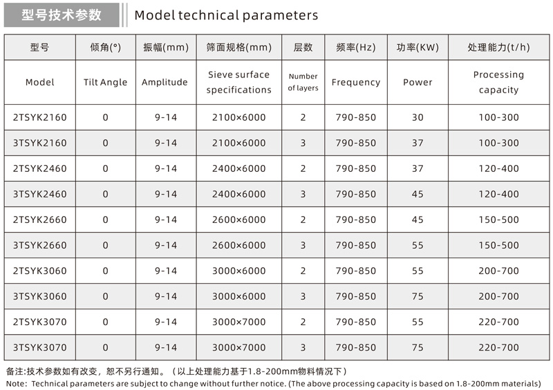 Technical Parameters