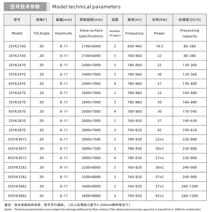 Oil-Lubricated Vibrating Screen Technical Parameters
