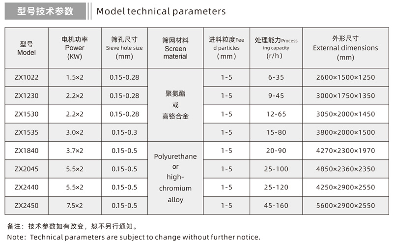 Technical Parameters