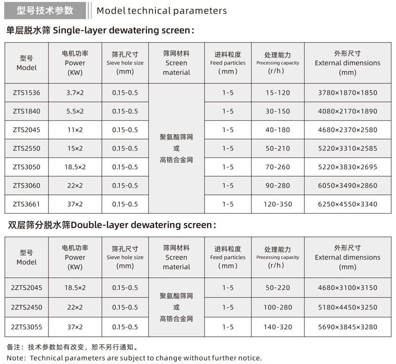 ZTS Linear Dewatering Screen