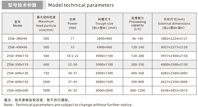 Vibration Feeder Technical Parameters