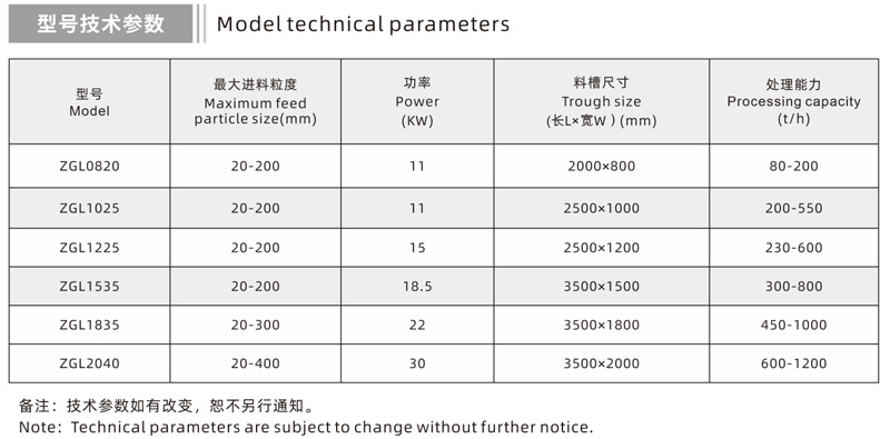 Variable Frequency Vibrating Feeder