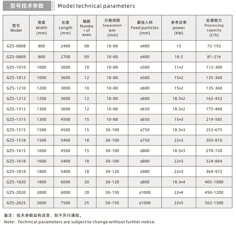multi-stage linkage roller screen Technical Parameters