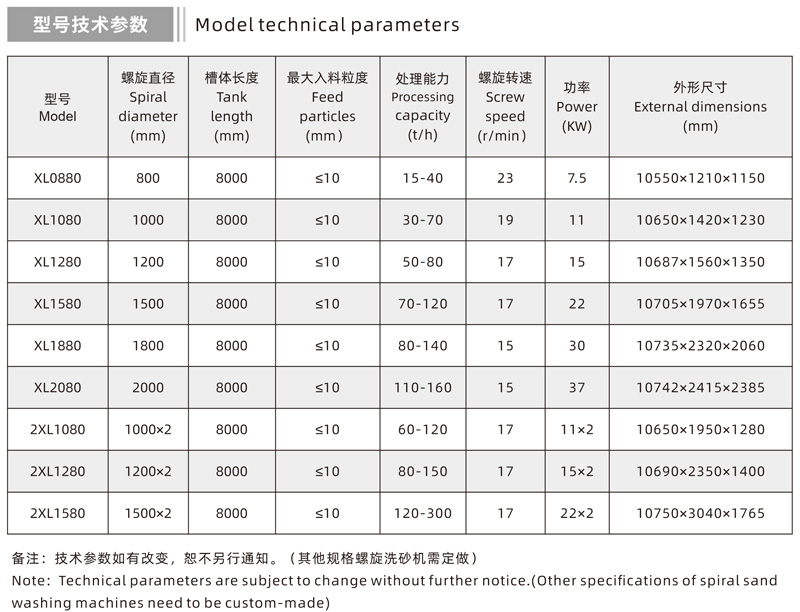 Spiral Sand Washer Technical Parameters