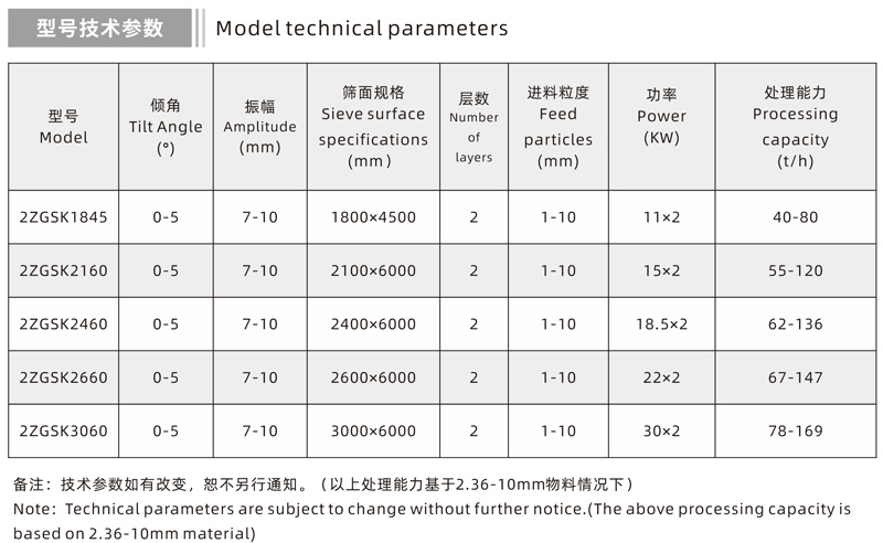 Linear High-frequency Screen Technical Parameters