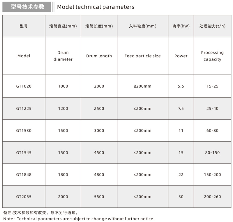 Trommel Screen Technical Parameters