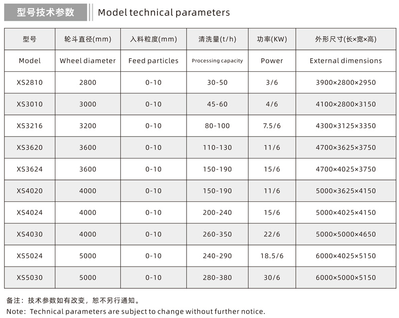 Wheel Bucket Sand Washer Technical Parameters