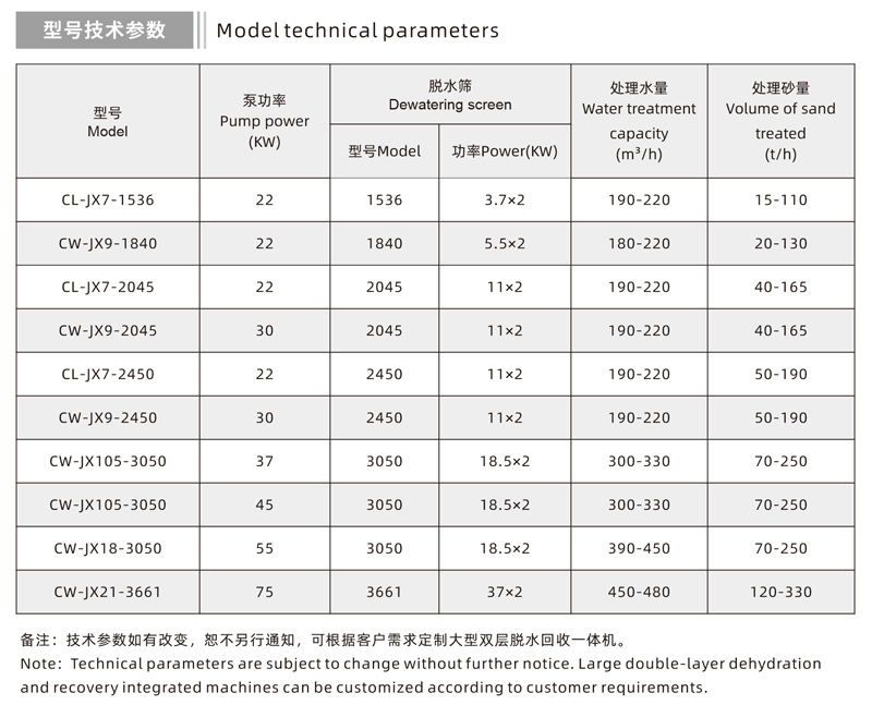 fine sand recovery & dewatering integrated machine